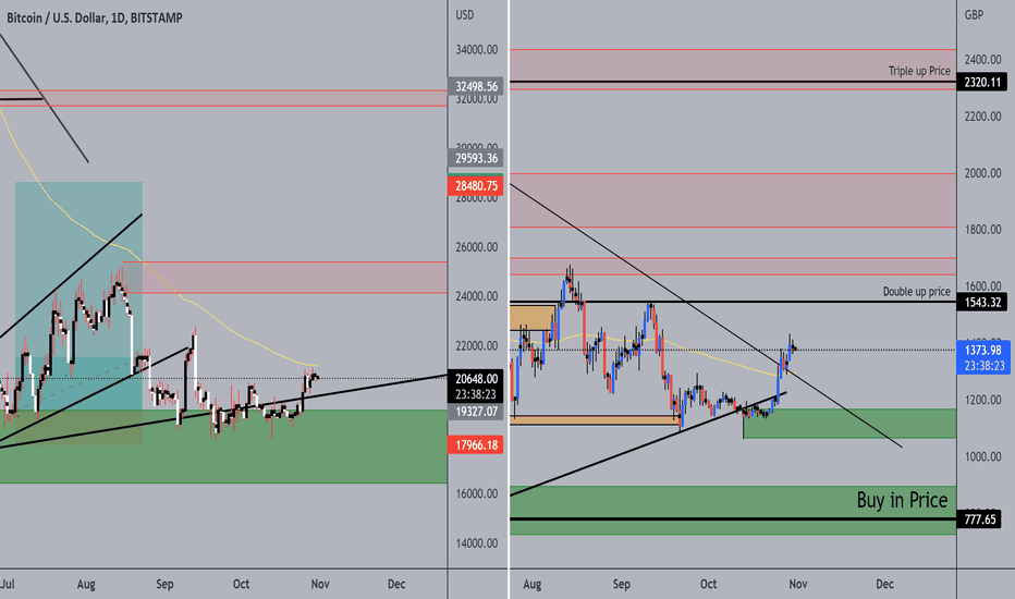 Ethereum GBP (ETH-GBP) price history & historical data – Yahoo Finance