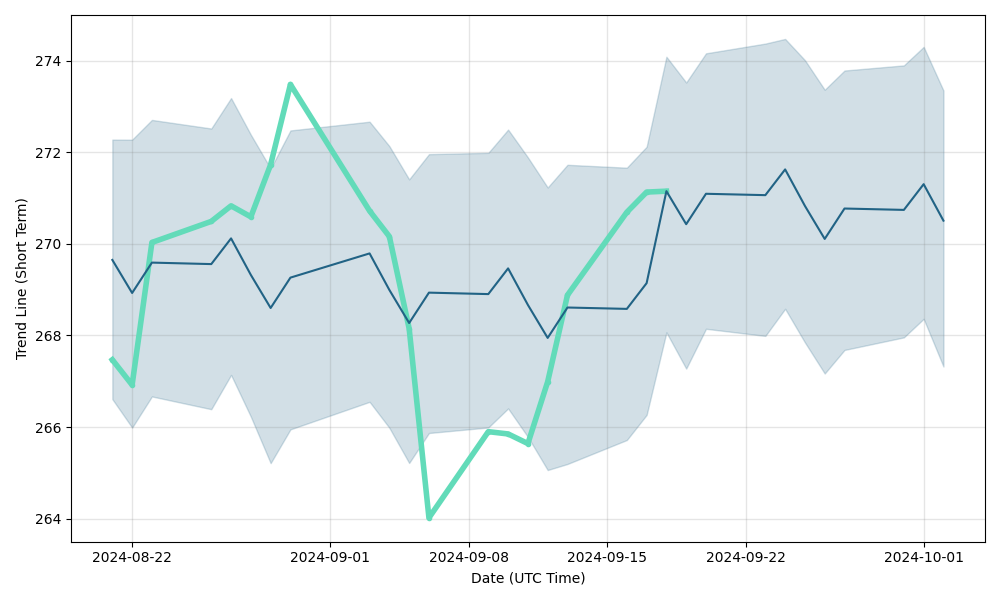 Buy, Sell or Hold: Phelps Dodge Corp (PD-N) — Stock Predictions at Stockchase