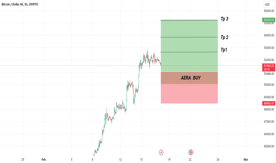 Bitcoin / Tether Price Chart — BTCUSDT — TradingView