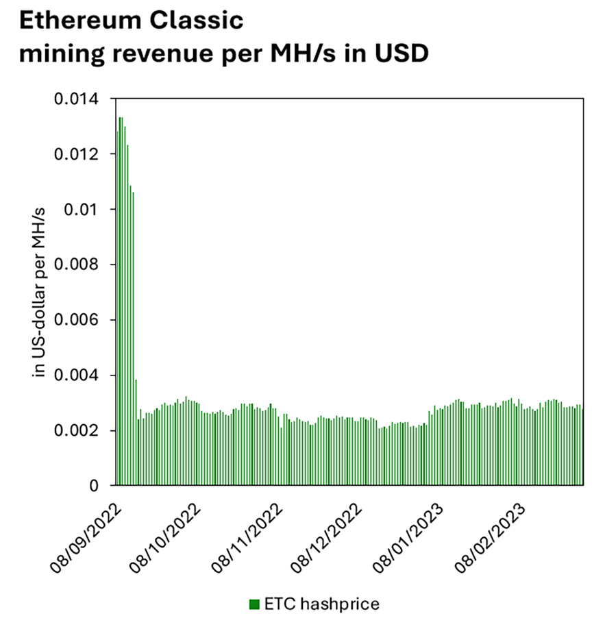 The Best Bitcoin Mining Machines in (Expert Reviewed) | CoinLedger