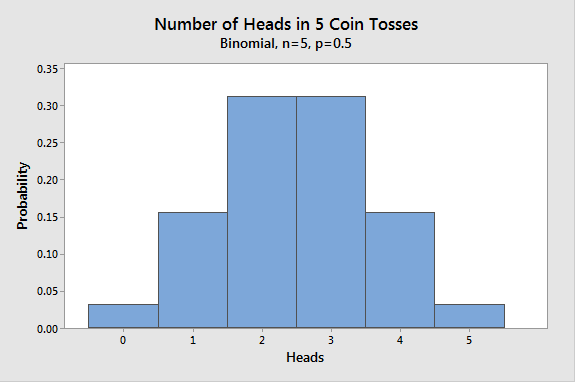 binomial-distribution-via-coin-flip - LearnChemE