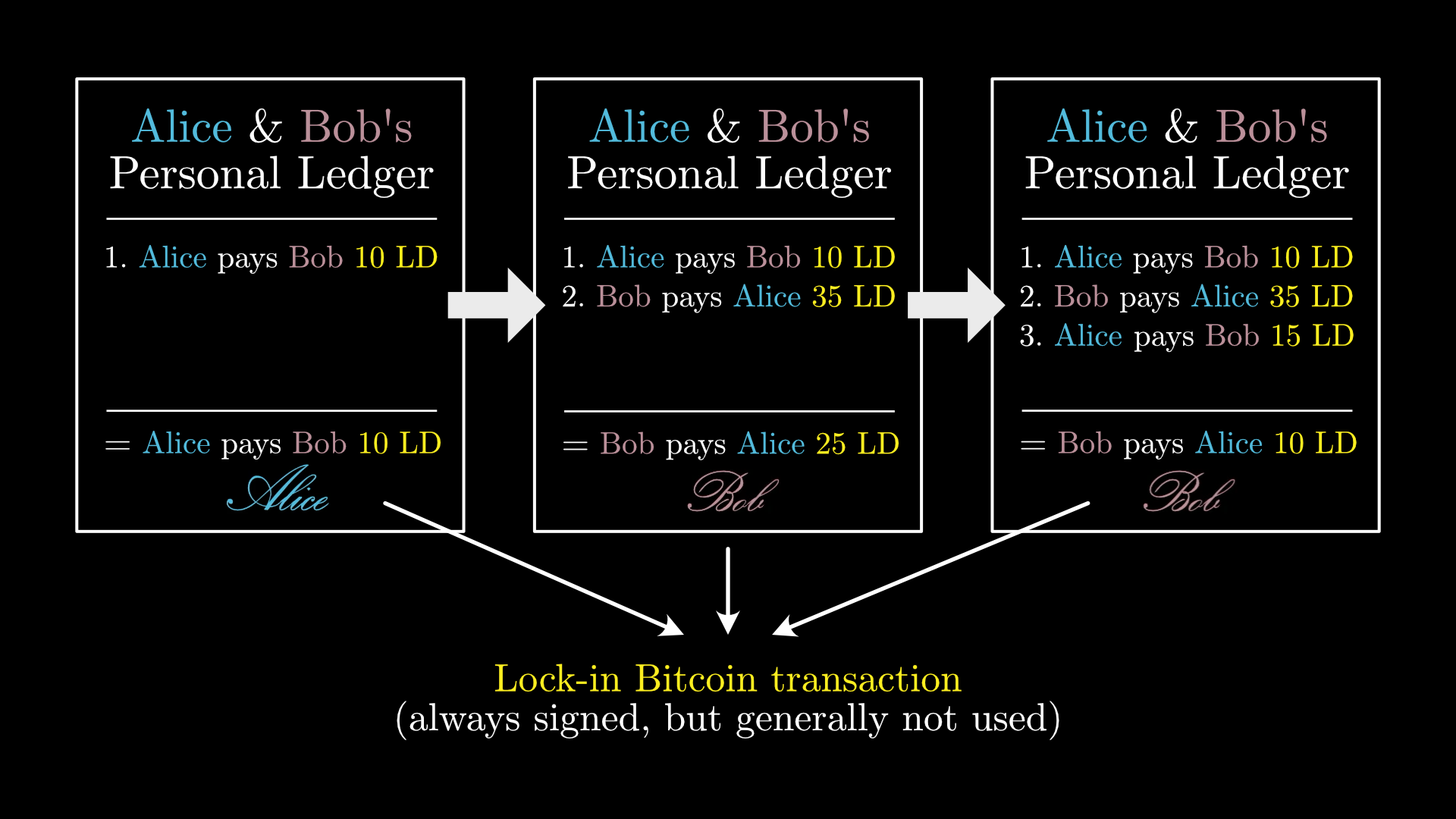 what is bitcoin? | Ask MetaFilter