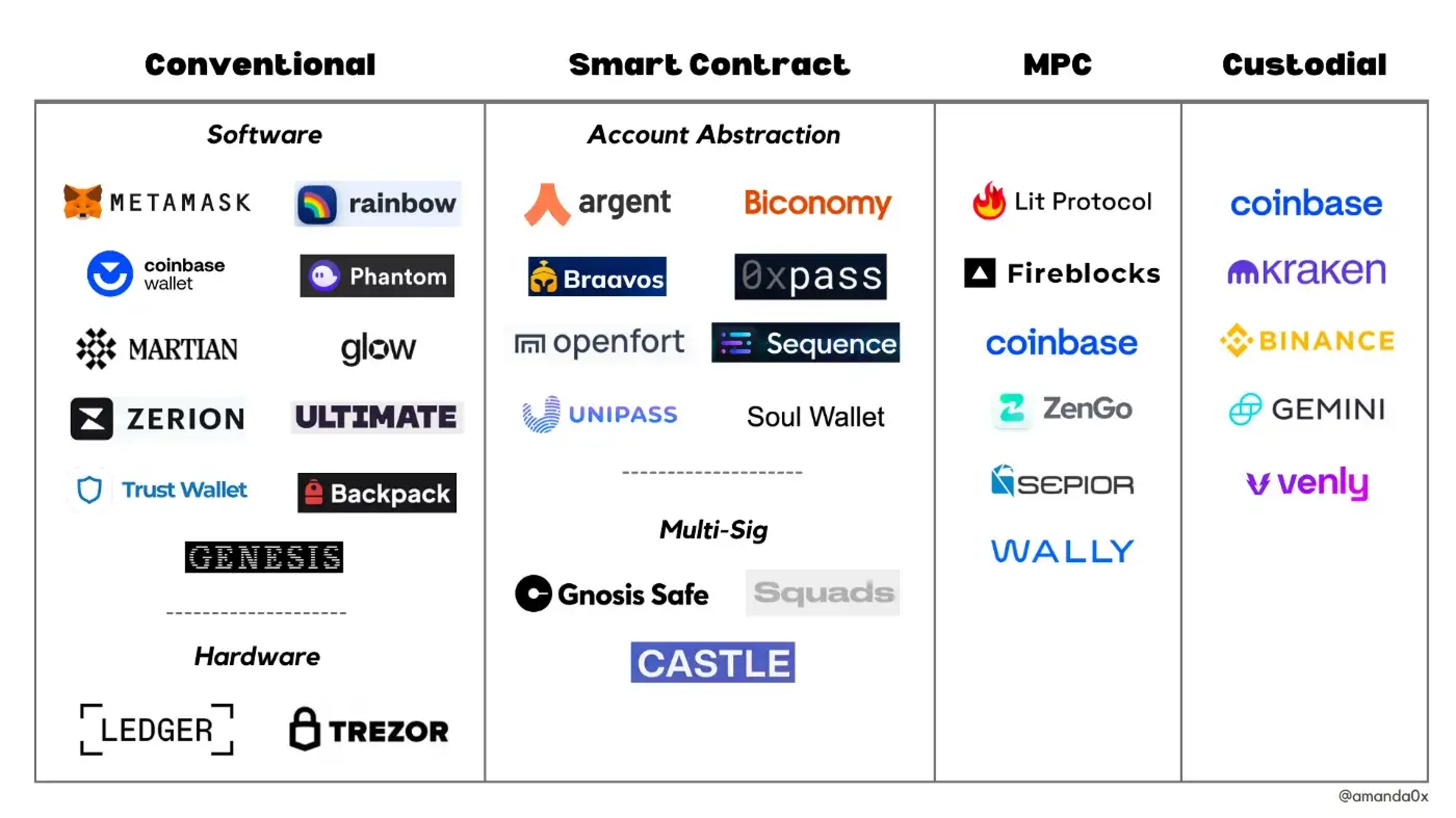 Best Cryptocurrency Software Wallets of 