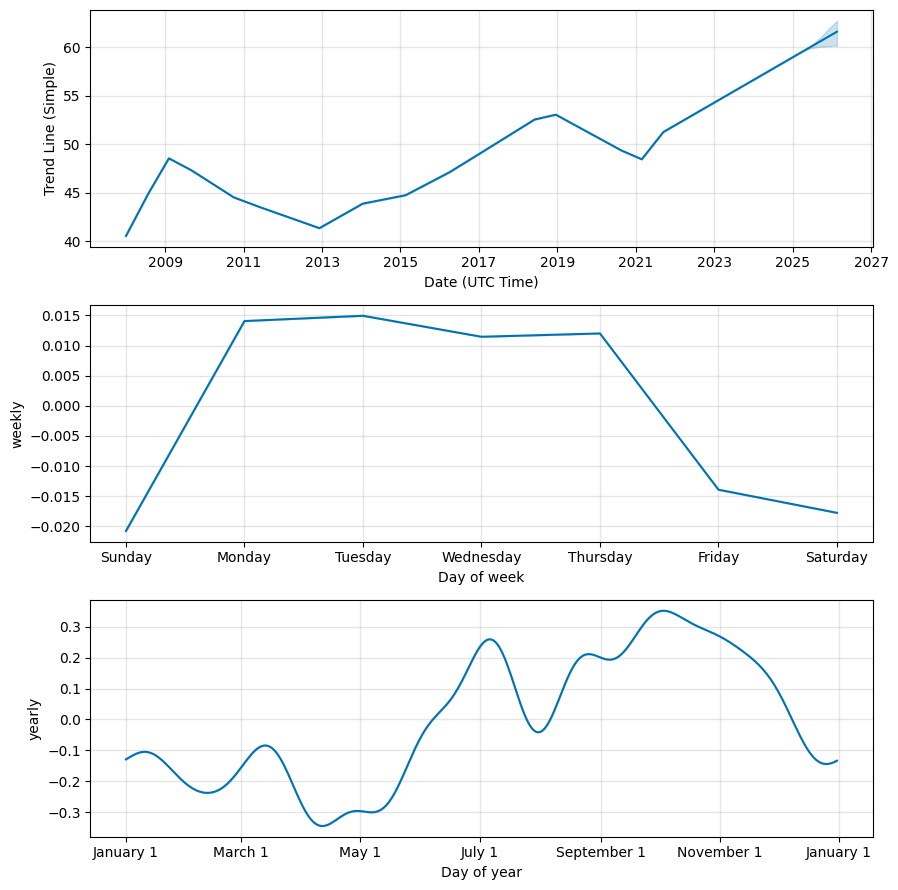 USD to PHP Price Action Forecast: What to Watch For in ? - Better This World