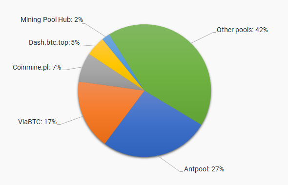 Mining Monitor 4 Mining Pool Hub | Tools 4 Monitoring - Android monitoring apps