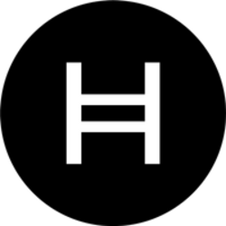 Calculate HBAR to INR live today (HBAR-INR) | CoinMarketCap