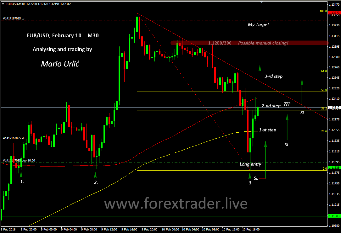 EUR USD Chart — Euro to Dollar Rate — TradingView