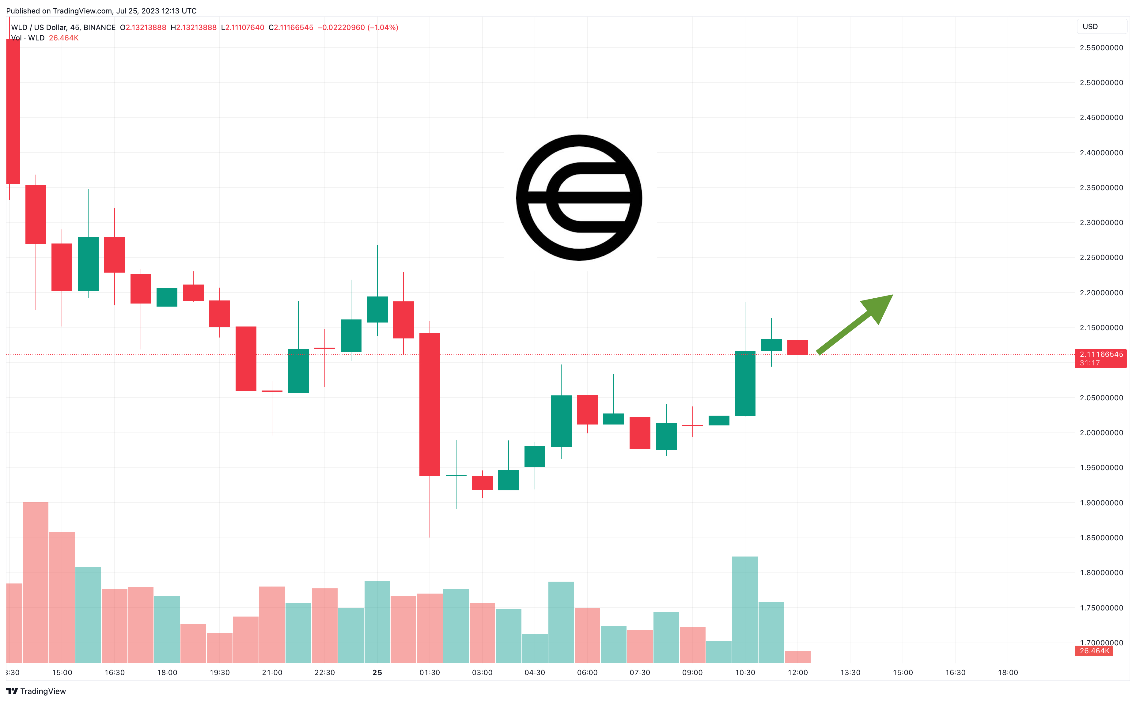 TimeStope/WHT Real-time On-chain MDEX DEX Data