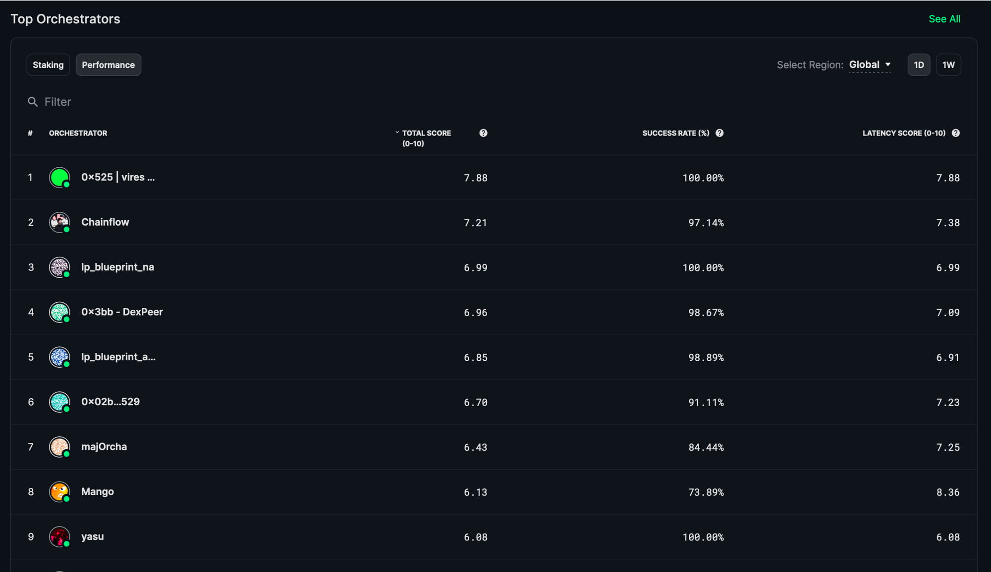 Livepeer (LPT) Staking at % - cryptolive.fun