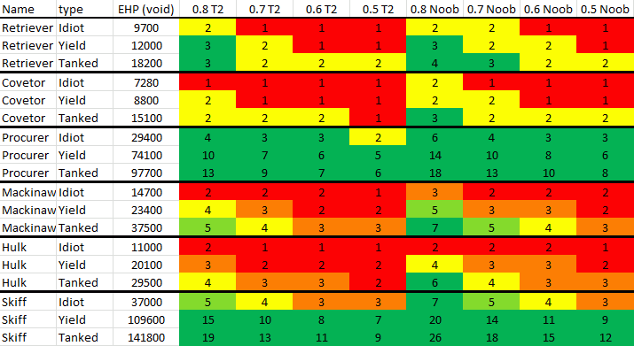 Tips: EVE Online ISK per Hour Estimates | Learning to EVE