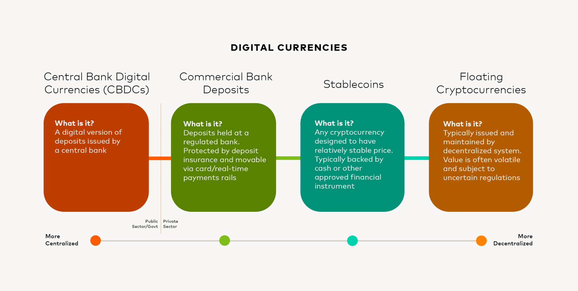 Mastercard will support cryptocurrency payments later this year