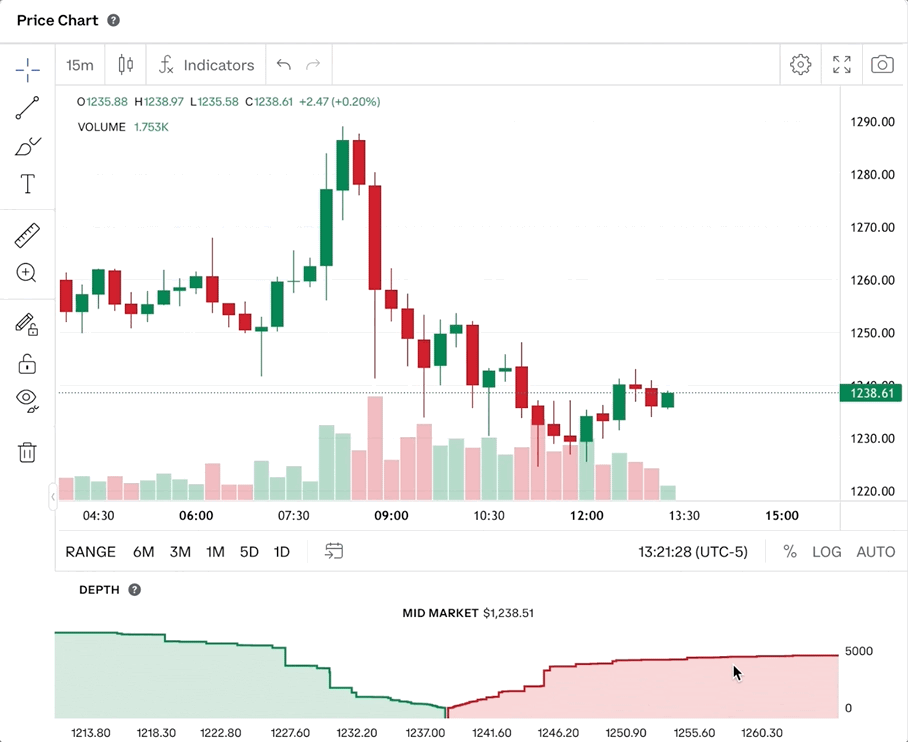 COINBASE GLOBAL INC. Trading signals - NASDAQ Stocks