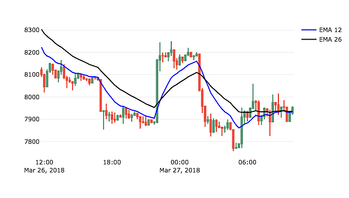 Study and development of machine learning-based cryptocurrency trading systems - Webthesis