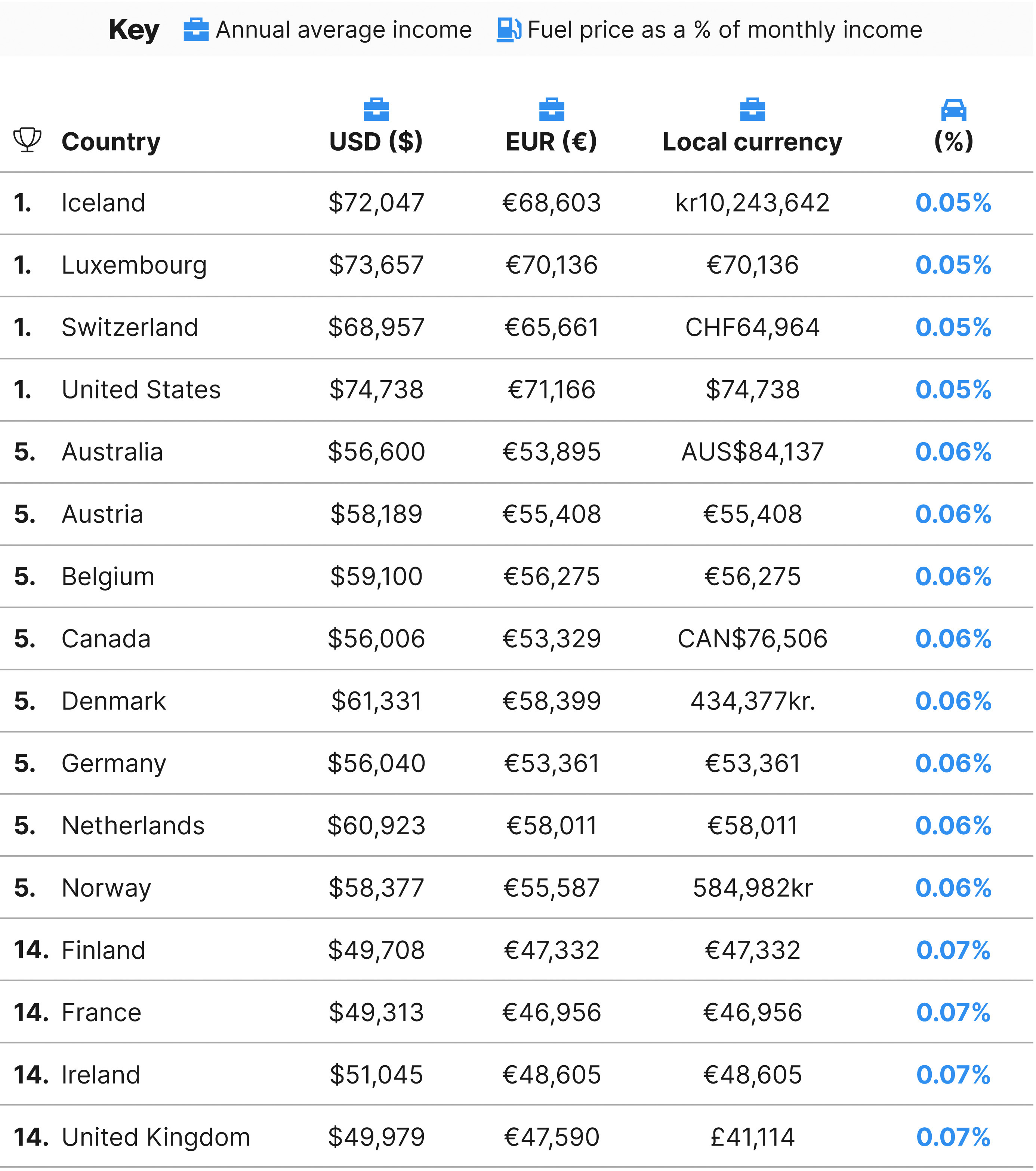 Canada is the Fourth Cheapest Country to Own a Car - The Car Guide