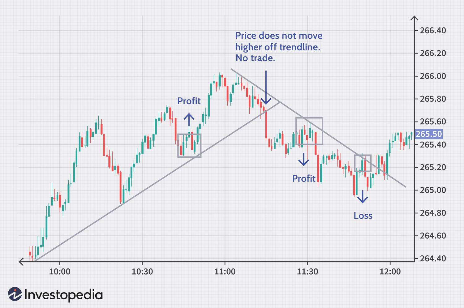 Simple Scalping Strategy: Best Scalping System To Earn Money