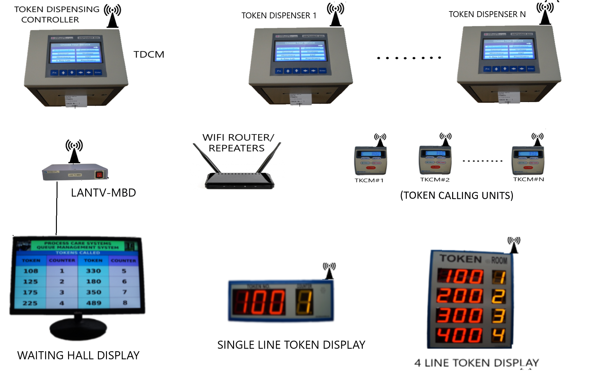 WiFi Captive Portal Guide With Examples