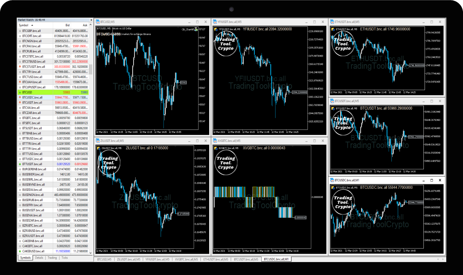 Crypto trading on Metatrader 4 platform