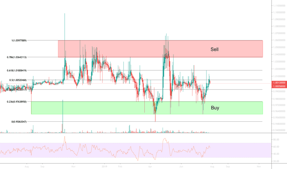 Dai Price Today - DAI Coin Price Chart & Crypto Market Cap