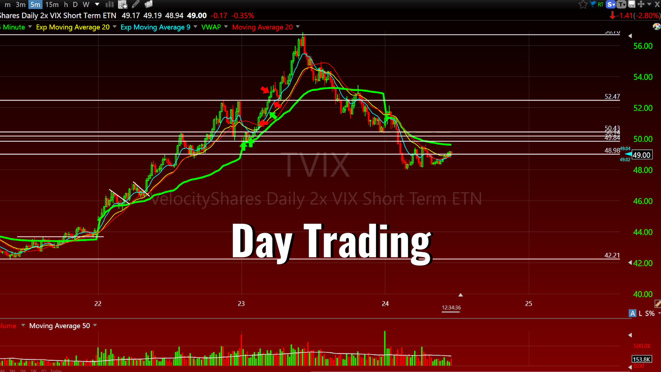 Day Trading Definition, Risks, Rules to Follow