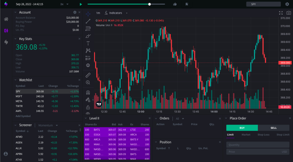 Learn To Day Trade: Understanding the Basics