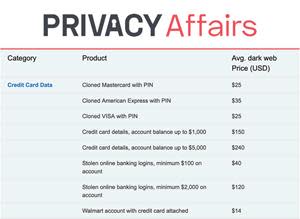 Scratching the Surface: Stolen Card Data on the Dark Web and Beyond | Transaction Trends