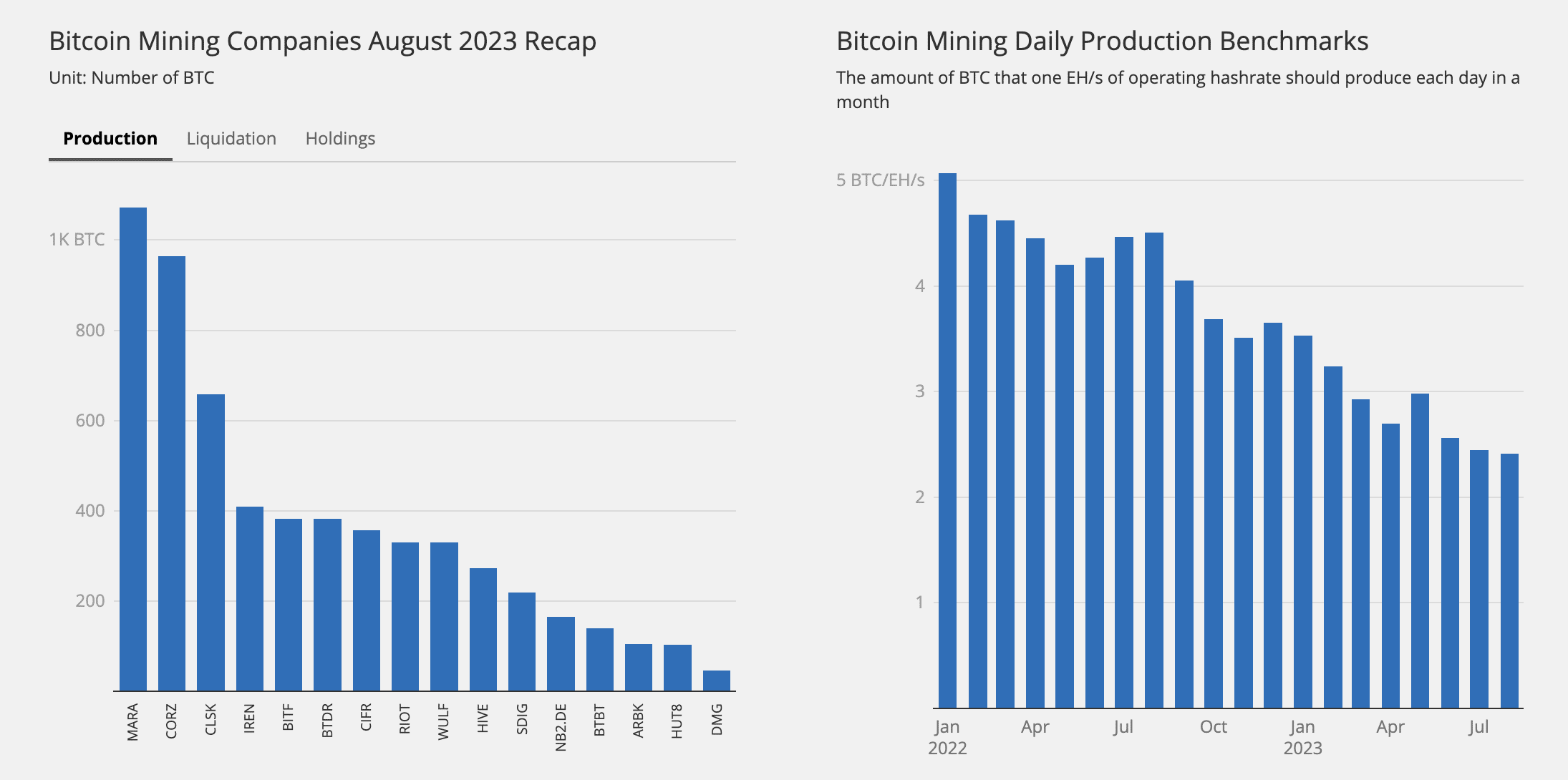 How Cloud Mining is Profitable | BrimTrades