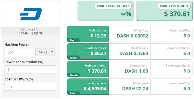 DASH mining guide ( Edition)