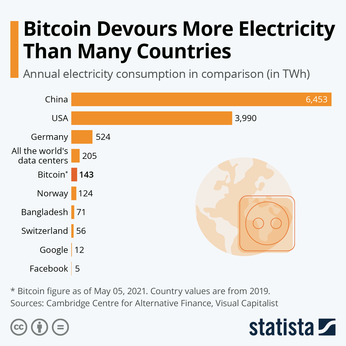 The brutal truth about Bitcoin | Brookings