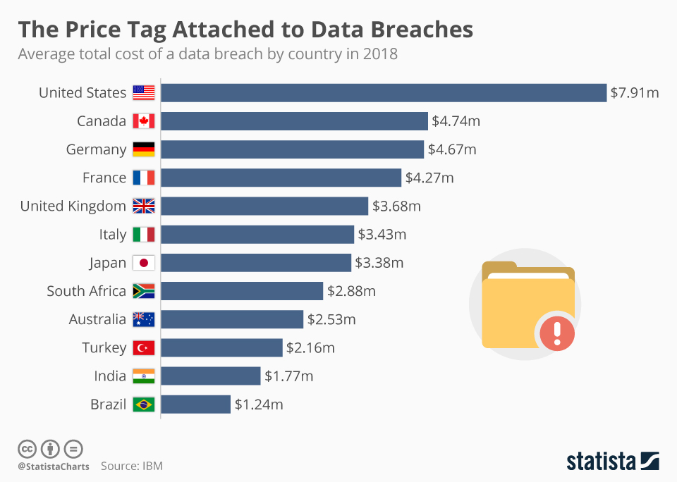 26 Billion Records Released in “The mother of all breaches” | McAfee Blog