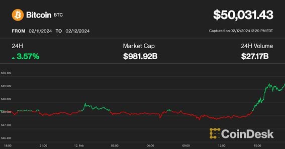 CoinDesk: Bitcoin, Ethereum, Crypto News and Price Data