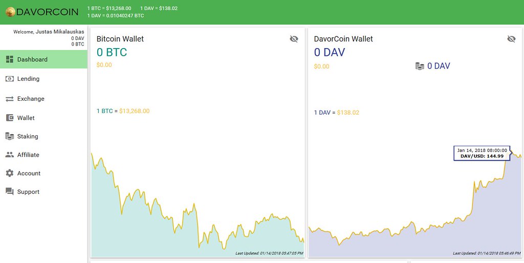 DavorCoin price today, DAV to USD live price, marketcap and chart | CoinMarketCap