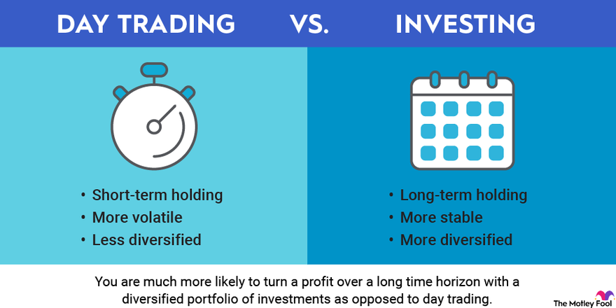 Is day trading gambling?