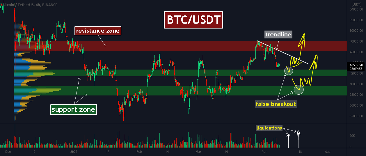 BINANCE:BTCUSDT Chart Image by lukescream — TradingView