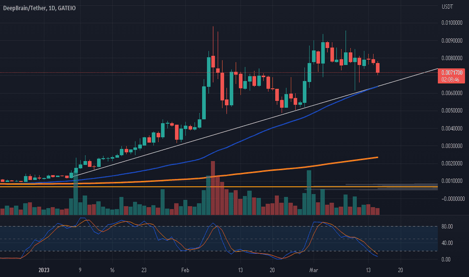 DeepBrain Chain (DBC) live coin price, charts, markets & liquidity