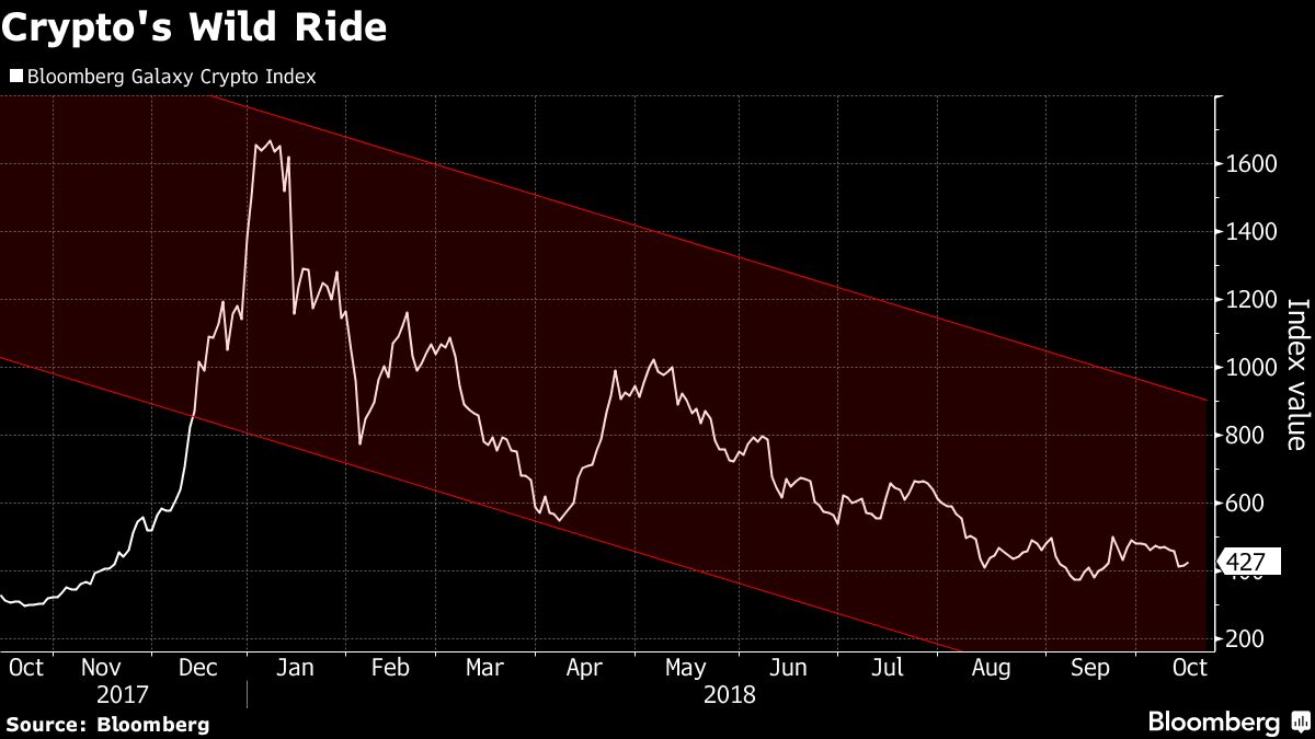 Crypto Index Fund | Galaxy Asset Management