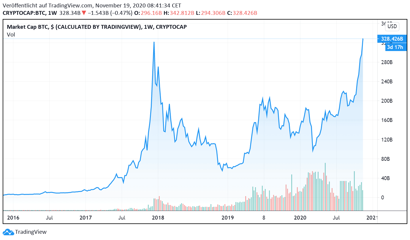 Bitcoin Gold Kurs (BTG) live in Dollar und Euro | BTC ECHO