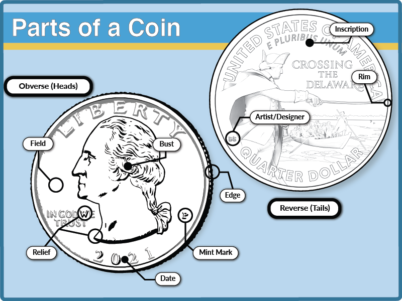 Coin Synonyms. Similar word for Coin.