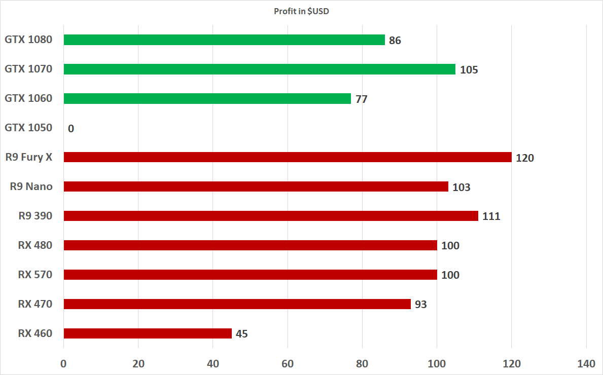 Best Mining GPUs Benchmarked and Ranked | Tom's Hardware