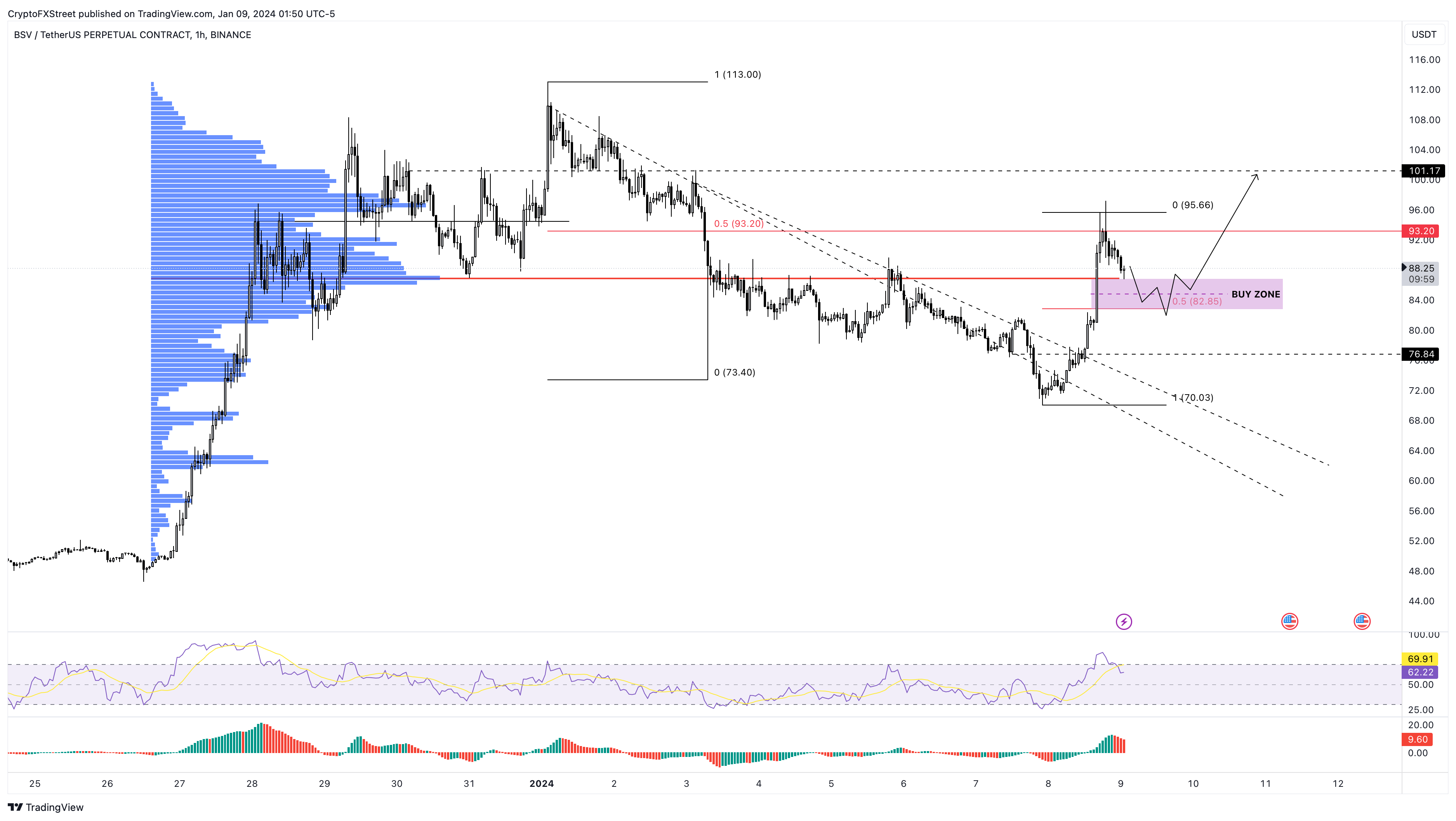 Bitcoin SV Price Today - BSV Price Chart & Market Cap | CoinCodex