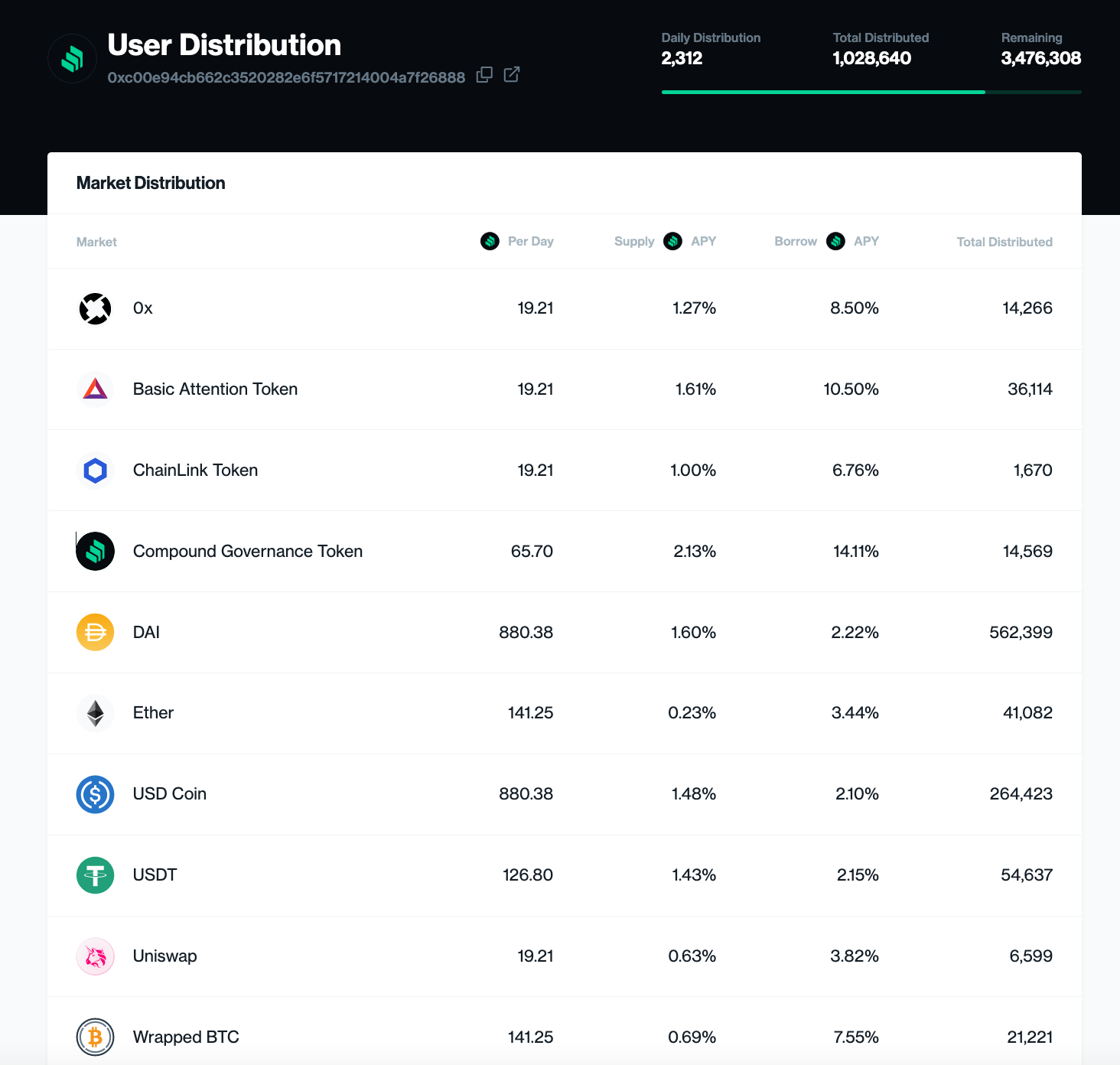 Cryptocurrencies with Highest Trading Volume - Yahoo Finance