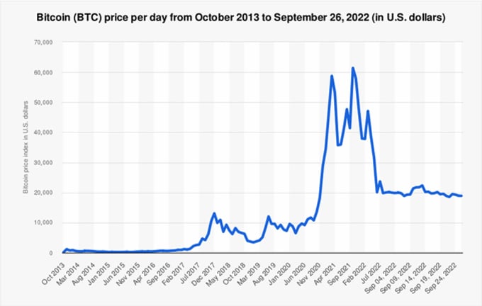 Bitcoin (BTC) Price - Buy, Sell & View The Price of Bitcoin Crypto | Gemini