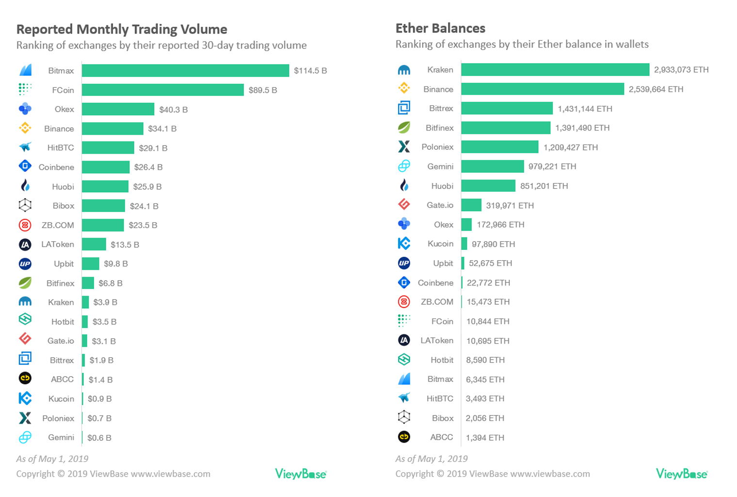 Best Online Brokers For Buying And Selling Cryptocurrency In March | Bankrate