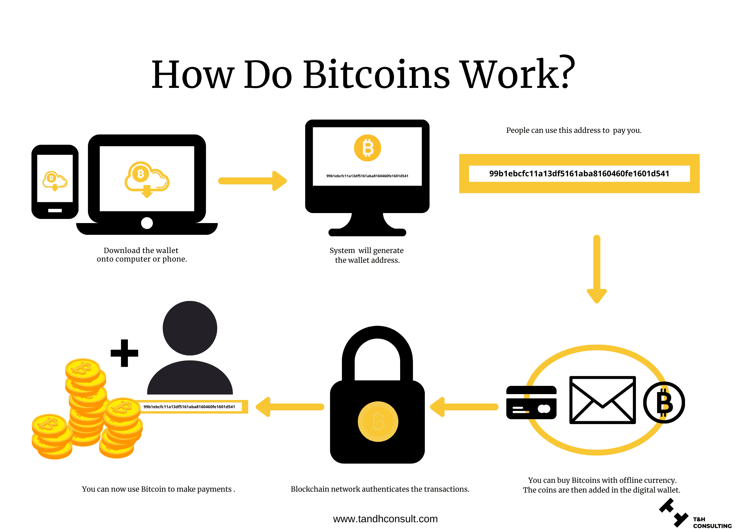 What Is LocalBitcoins? How Does It Work?