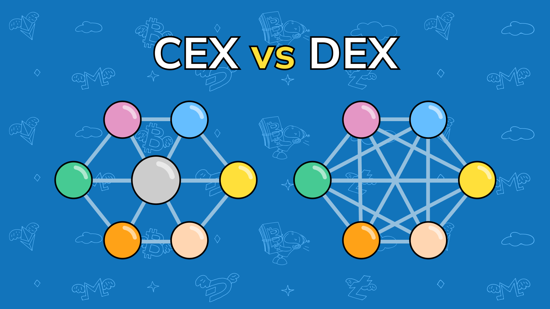 The 19 best decentralized exchanges in | OKX