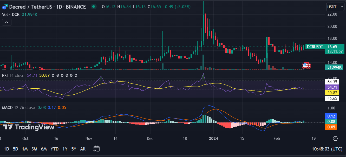 Decred Price | DCR Price Index and Live Chart - CoinDesk