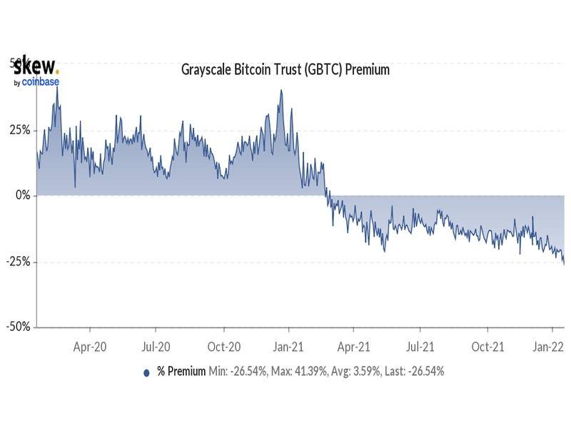 BlackRock’s Surprising Bitcoin ETF Filing Helps Repair Grayscale GBTC Discount - BNN Bloomberg