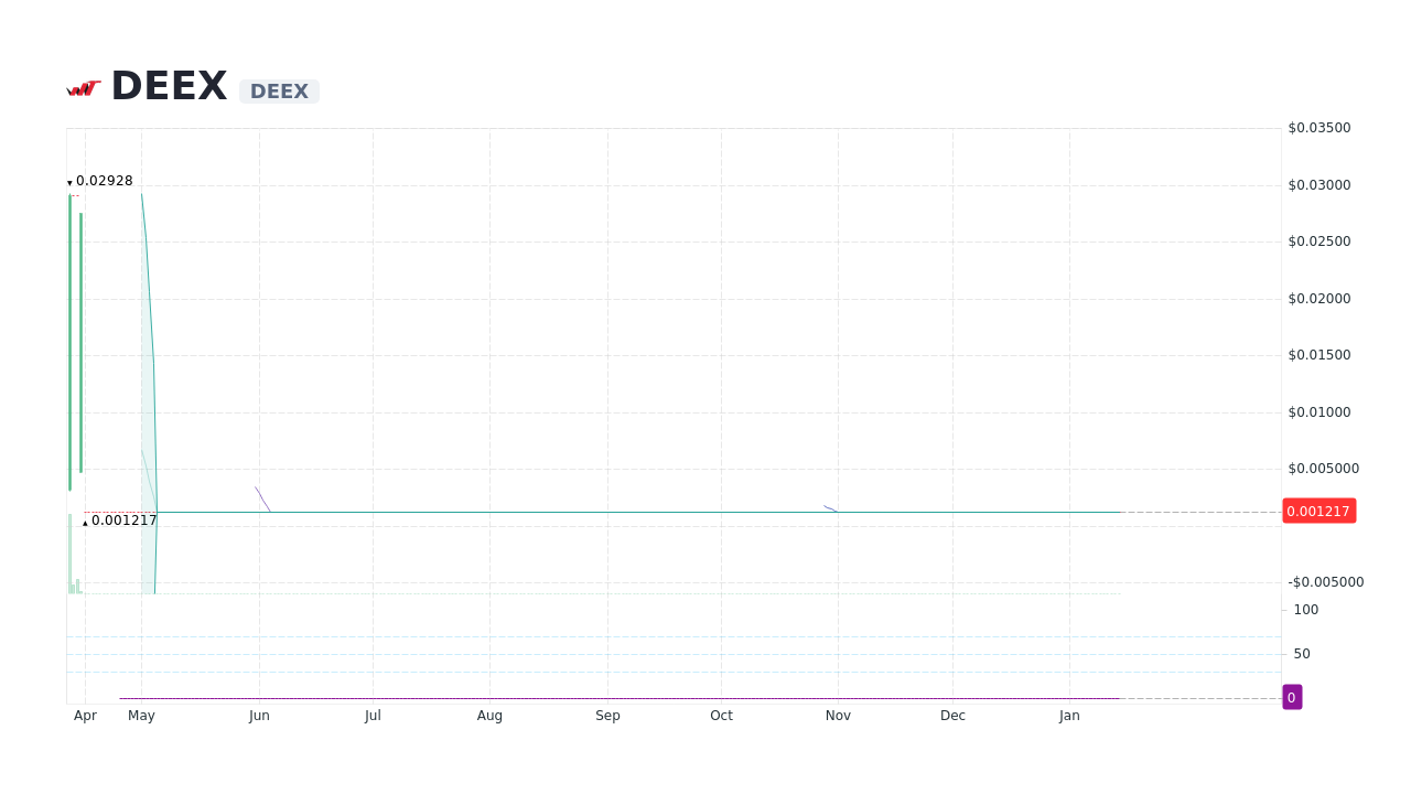 HIVE Block Explorer