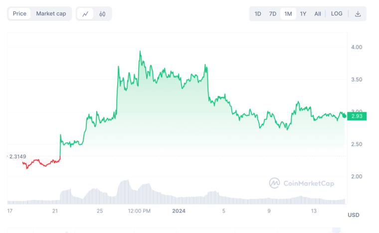 Convert 1 DEEX to USD (DEEX to US Dollar) - BitScreener