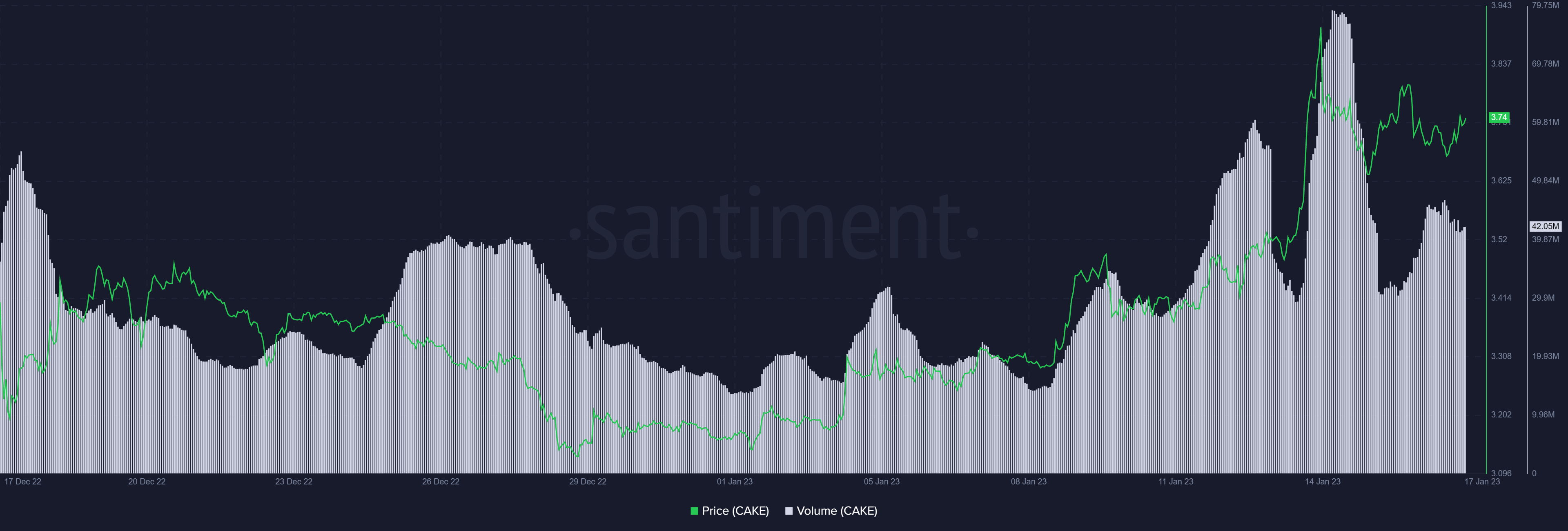 DEEX (DEEX) Price History - BitScreener