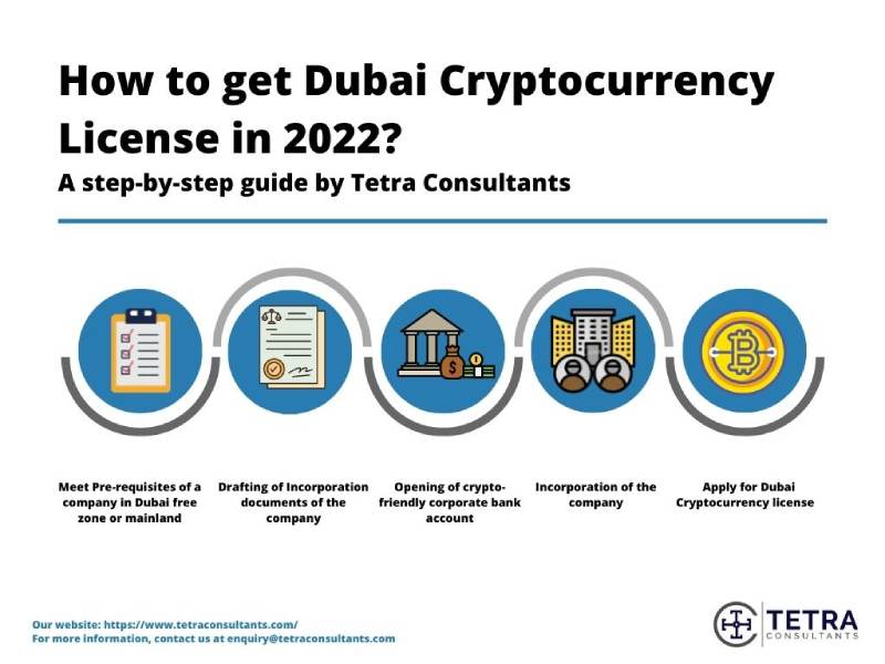 Dubai’s crypto carousel: M2 takes the stage - CityAM